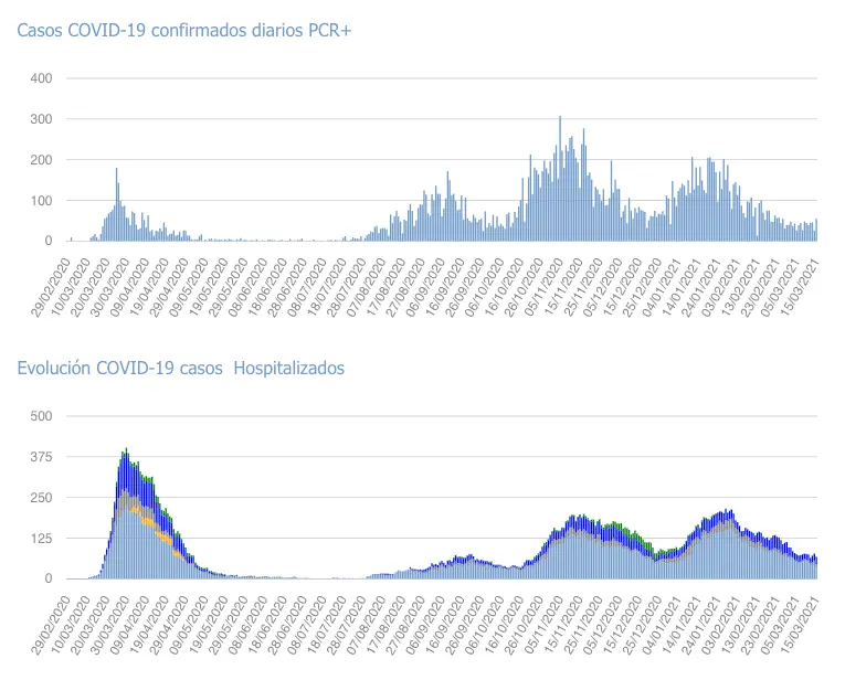 Captura de pantalla 2021-03-16 a las 17.32.07