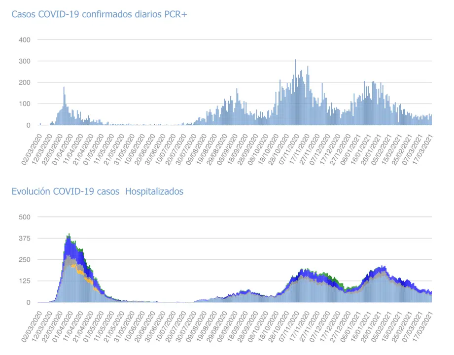 Captura de pantalla 2021-03-18 a las 17.53.28