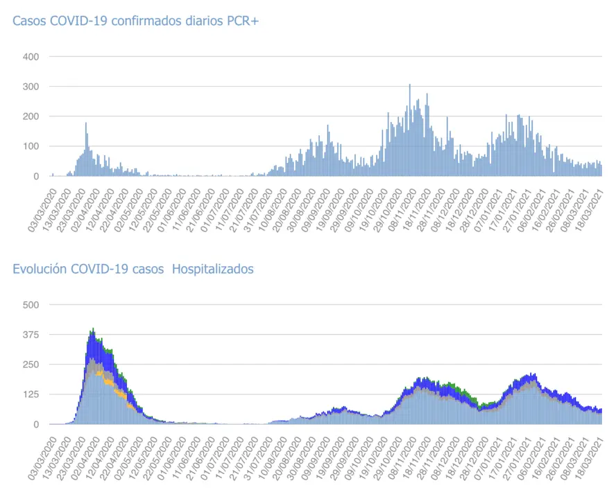 Captura de pantalla 2021-03-19 a las 19.12.59