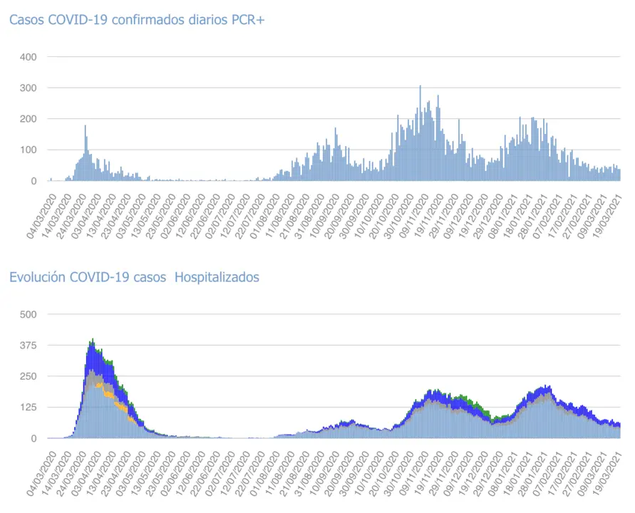 Captura de pantalla 2021-03-20 a las 17.51.48