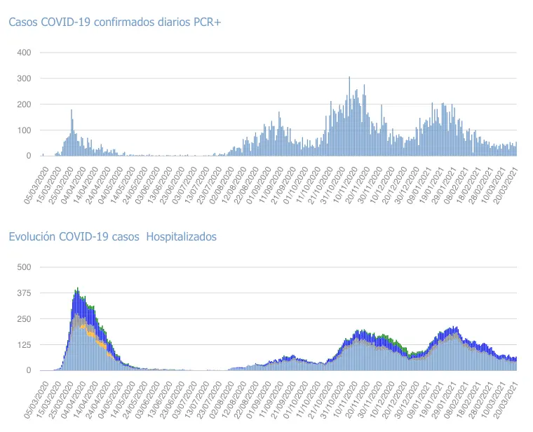Captura de pantalla 2021-03-21 a las 18.01.21