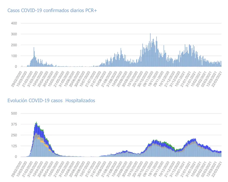 Captura de pantalla 2021-03-23 a las 17.20.26