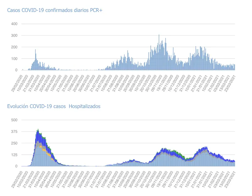 Captura de pantalla 2021-03-24 a las 17.45.36