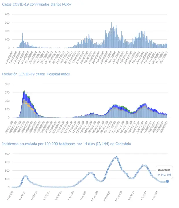Captura de pantalla 2021-03-27 a las 17.36.29