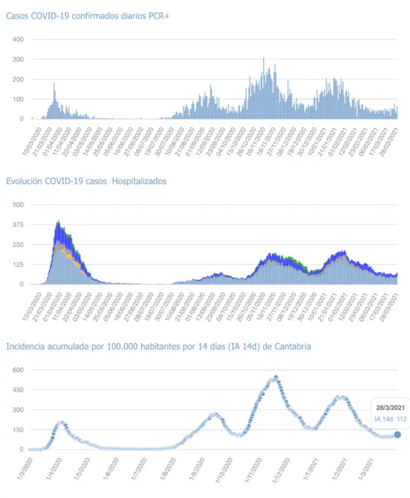 Captura de pantalla 2021-03-29 a las 17.19.57