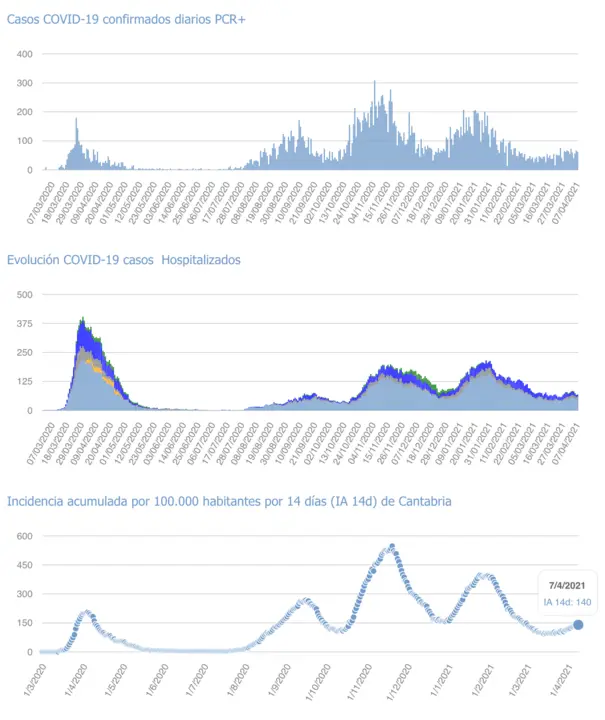 Captura de pantalla 2021-04-08 a las 18.10.42