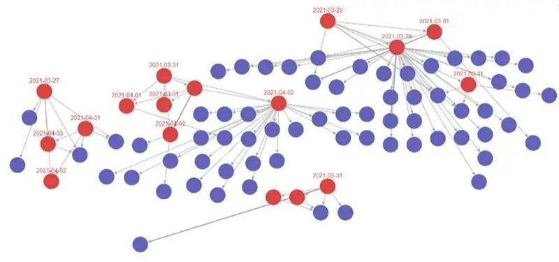 Imagen gr&aacute;fica de la detecci&oacute;n de brotes con el sistema de retro rastreo y rastreo ampliado que aplica Cantabria