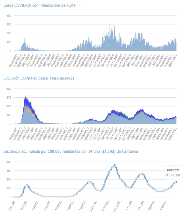 Captura de pantalla 2021-04-29 a las 18.55.59
