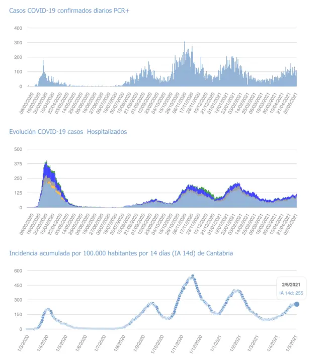 Captura de pantalla 2021-05-03 a las 17.44.23