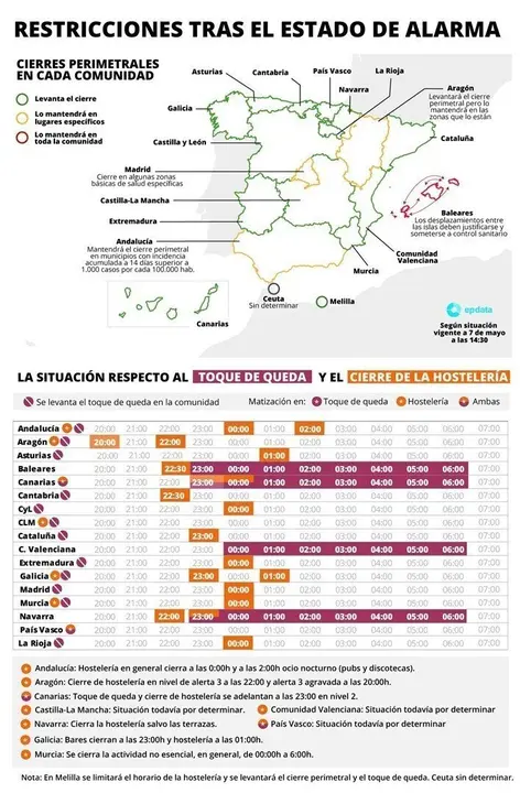 Restricciones vigentes en cada comunidad tras la ca&iacute;da del estado de alarma el pr&oacute;ximo 9 de mayo.