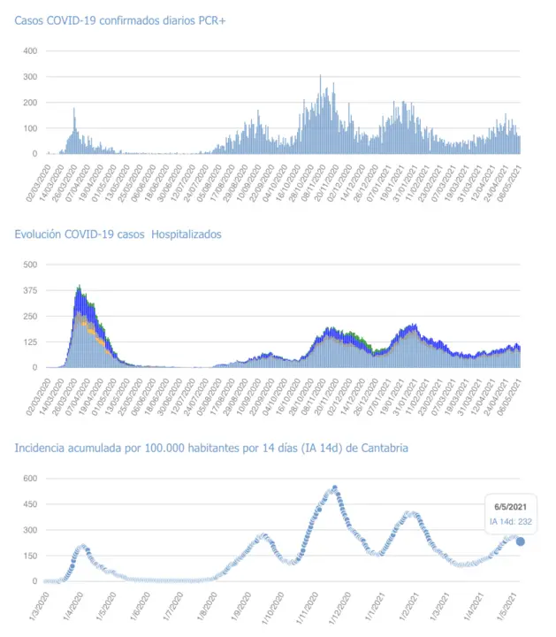 Captura de pantalla 2021-05-07 a las 17.09.14