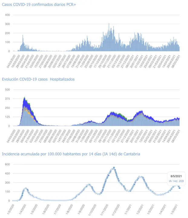 Captura de pantalla 2021-05-09 a las 17.09.26