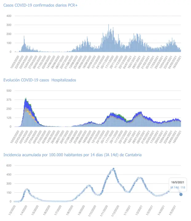 Captura de pantalla 2021-05-17 a las 18.21.06