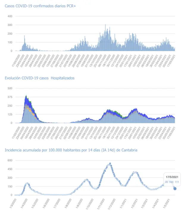 Captura de pantalla 2021-05-18 a las 17.55.32