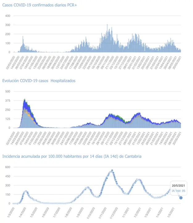 Captura de pantalla 2021-05-21 a las 17.24.03