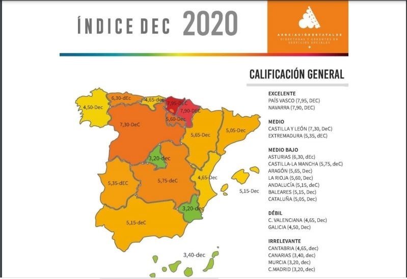 Indice DEC sobre la situación de los servicios sociales en España.