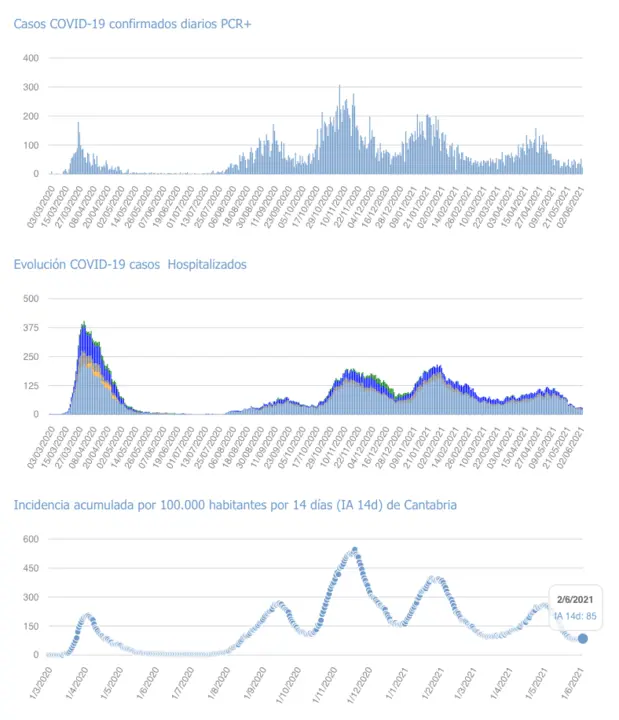 Captura de pantalla 2021-06-03 a las 19.24.59