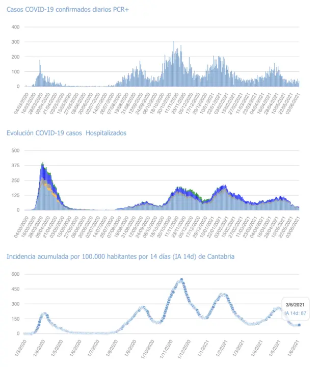 Captura de pantalla 2021-06-04 a las 17.11.19