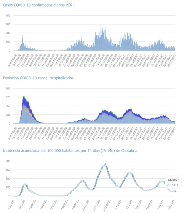 Captura de pantalla 2021-06-07 a las 19.26.24