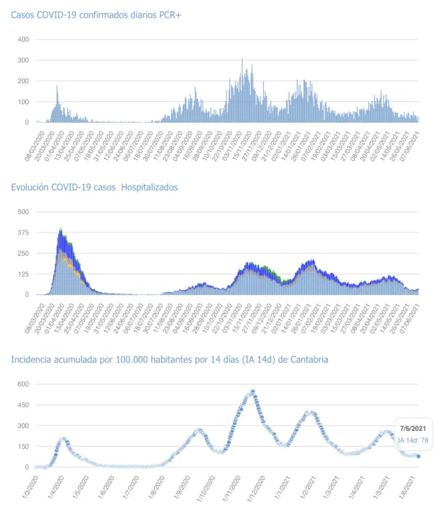 Captura de pantalla 2021-06-08 a las 19.34.33