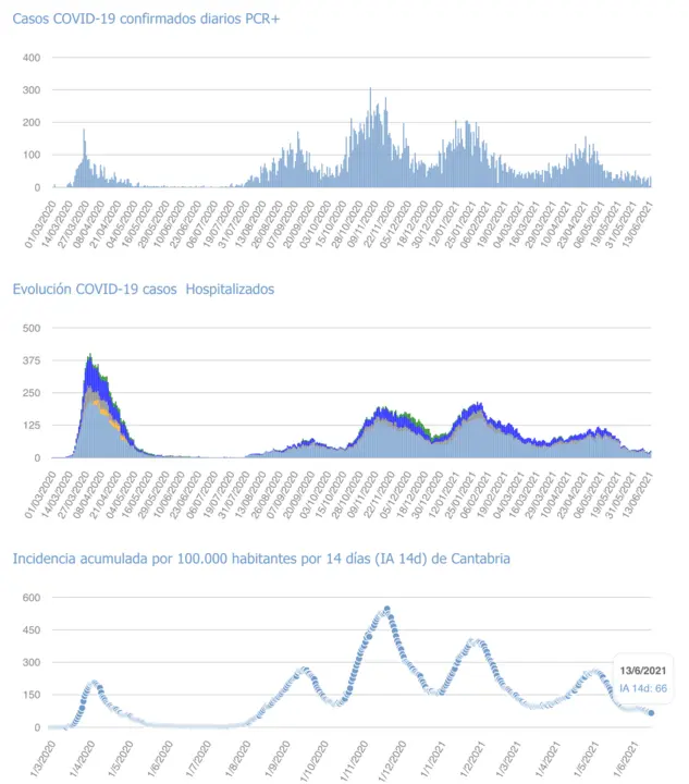 Captura de pantalla 2021-06-14 a las 18.39.04