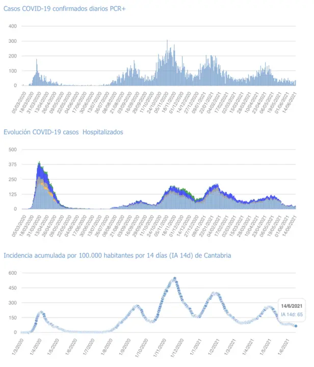 Captura de pantalla 2021-06-15 a las 18.17.36