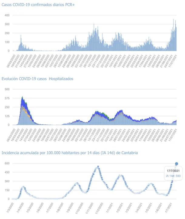 Captura de pantalla 2021-07-18 a las 18.14.20