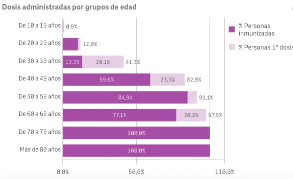 Captura de pantalla 2021-07-20 a las 9.46.27