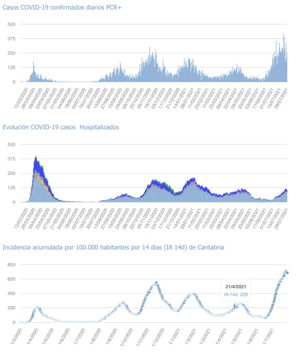 Captura de pantalla 2021-07-30 a las 18.24.26