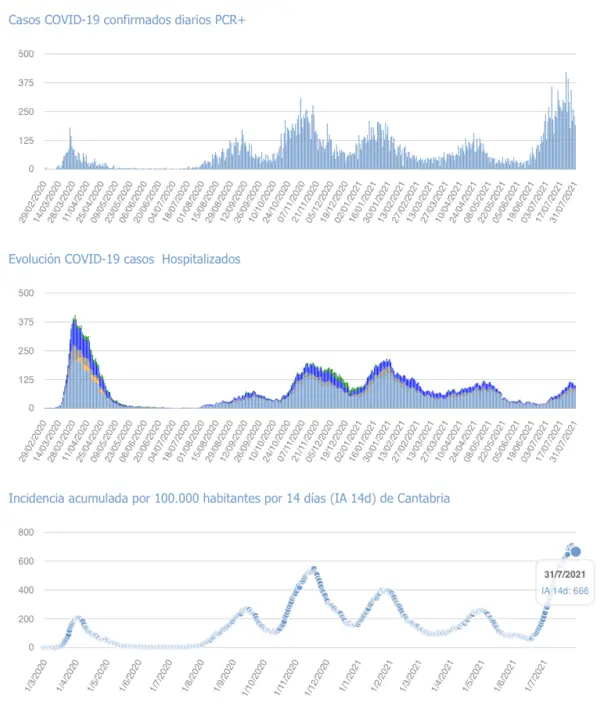 Captura de pantalla 2021-08-01 a las 17.35.35