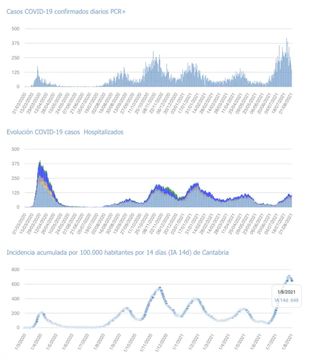 Captura de pantalla 2021-08-02 a las 18.08.43