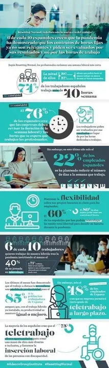 Infograf&iacute;a sobre el Informe &ldquo;Resetting Normal: redefiniendo la nueva era del trabajo&rdquo; de Adecco Group