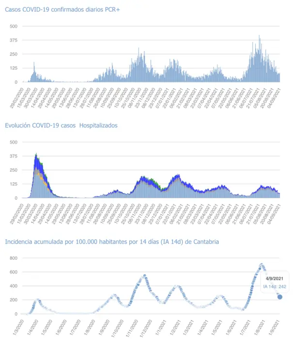 Captura de pantalla 2021-09-05 a las 17.21.34
