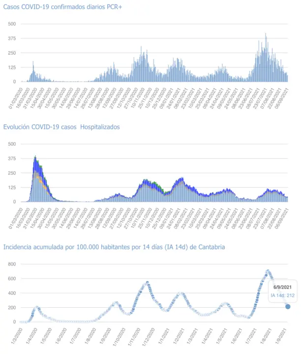 Captura de pantalla 2021-09-07 a las 19.05.03