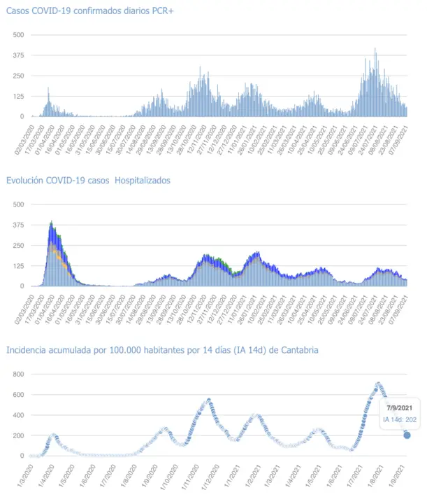 Captura de pantalla 2021-09-08 a las 18.19.16