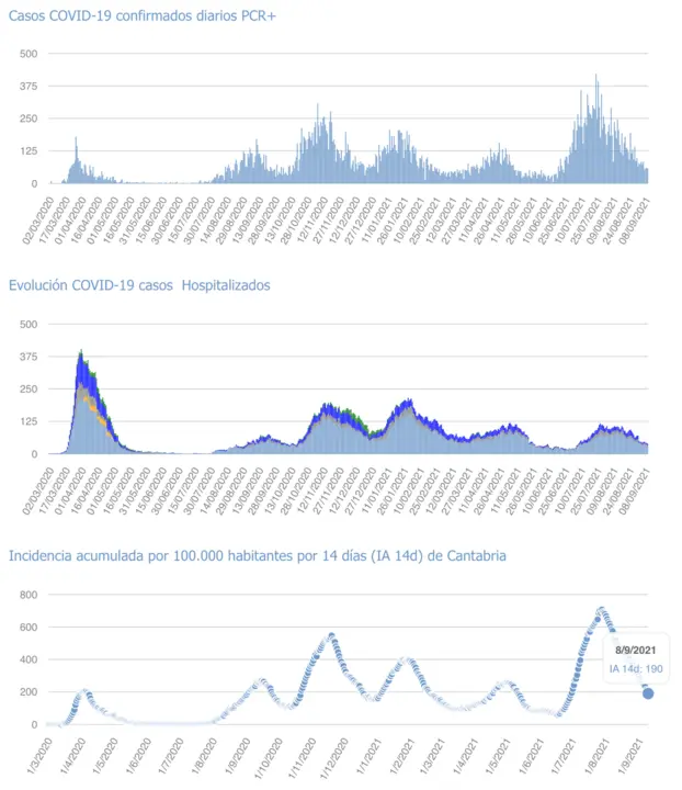 Captura de pantalla 2021-09-09 a las 18.08.43