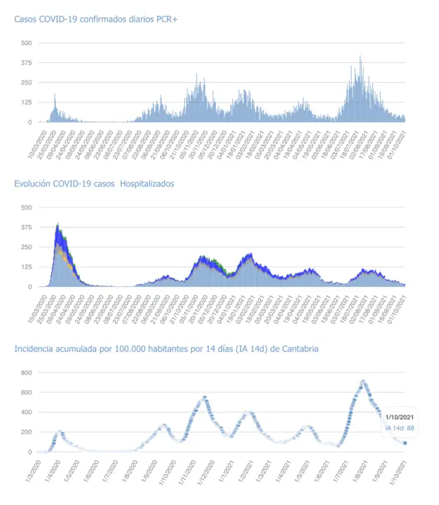 Captura de pantalla 2021-10-02 a las 17.05.32