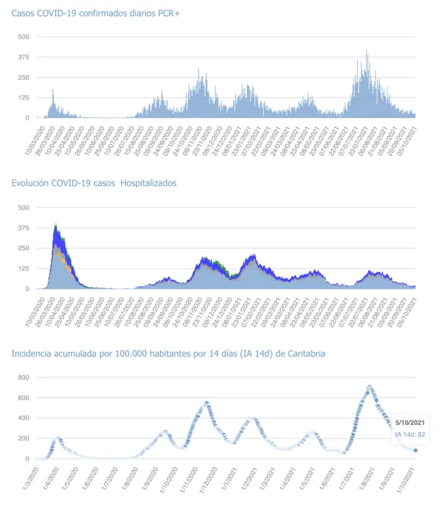 Captura de pantalla 2021-10-06 a las 20.02.54