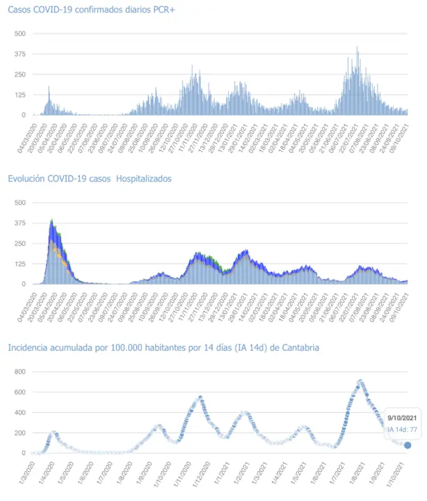 Captura de pantalla 2021-10-10 a las 17.13.58