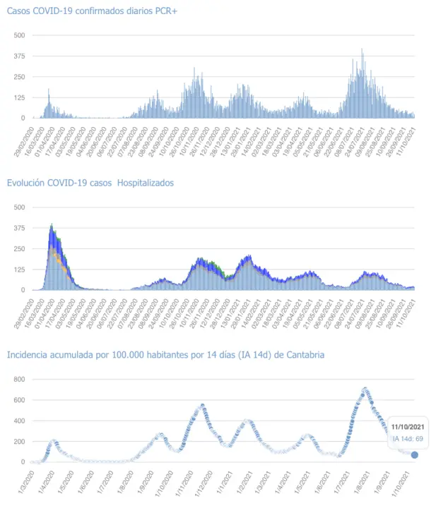 Captura de pantalla 2021-10-12 a las 18.38.01
