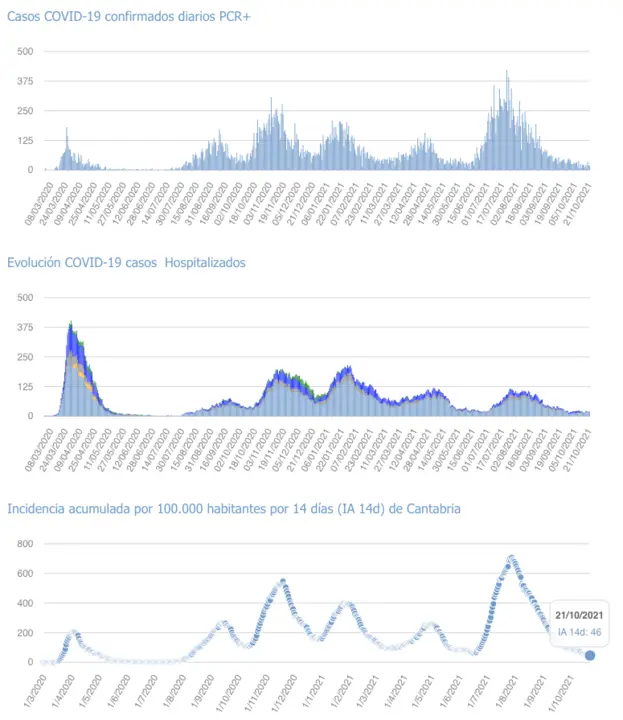 Captura de pantalla 2021-10-22 a las 21.08.55