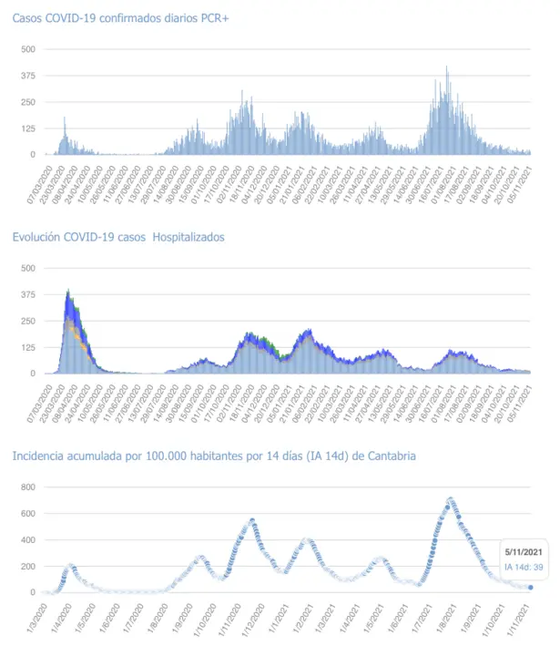 Captura de pantalla 2021-11-06 a las 19.57.39
