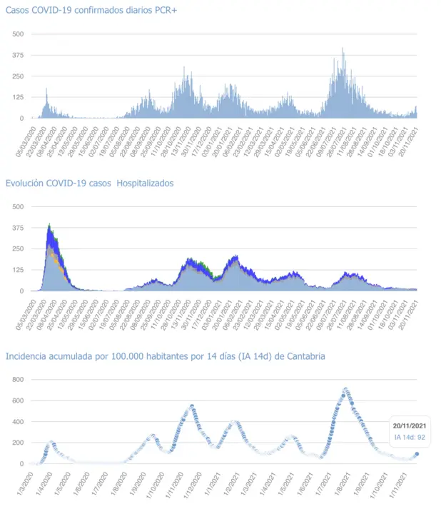 Captura de pantalla 2021-11-21 a las 20.13.04