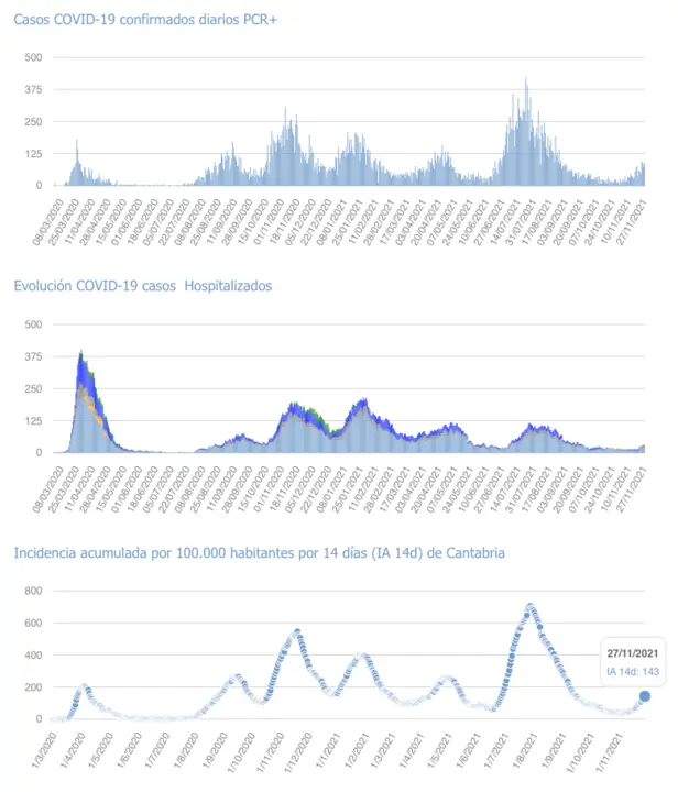 Captura de pantalla 2021-11-28 a las 18.22.53