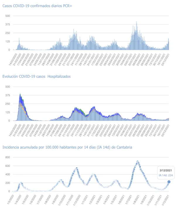 Captura de pantalla 2021-12-04 a las 23.14.10