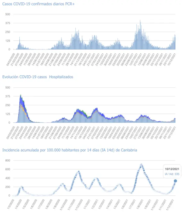 Captura de pantalla 2021-12-11 a las 21.44.09
