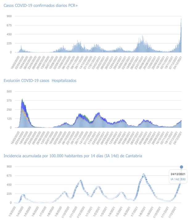 Captura de pantalla 2021-12-25 a las 18.51.27
