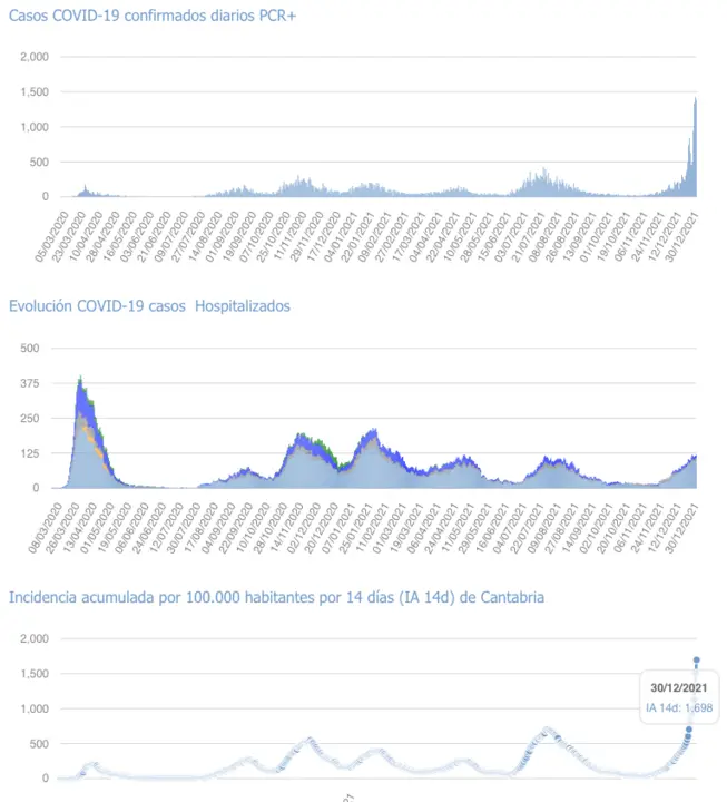 Captura de pantalla 2021-12-31 a las 19.20.10