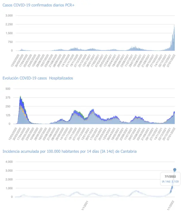Captura de pantalla 2022-01-08 a las 17.13.14