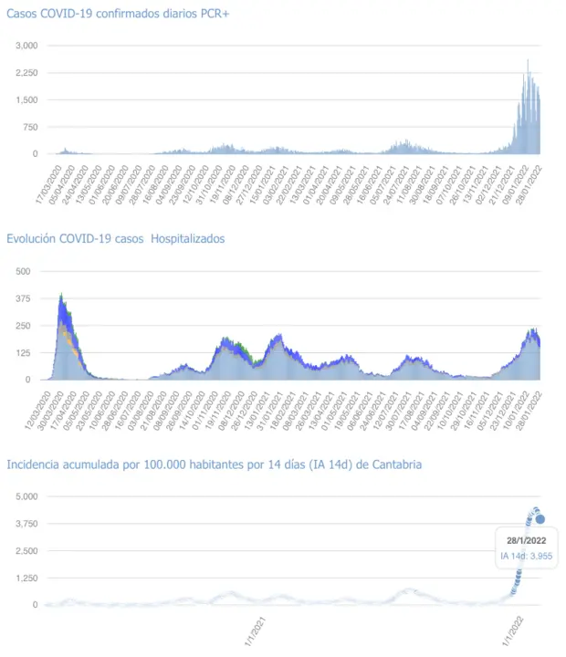 Captura de pantalla 2022-01-29 a las 18.05.59